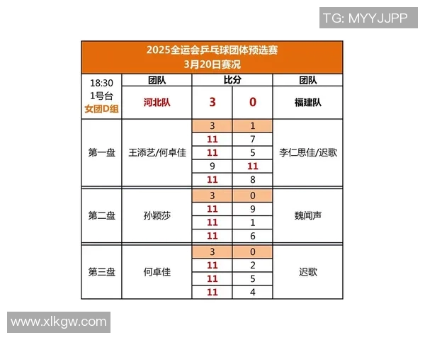 城市联赛积分榜：武汉乒乓球队以75分领跑